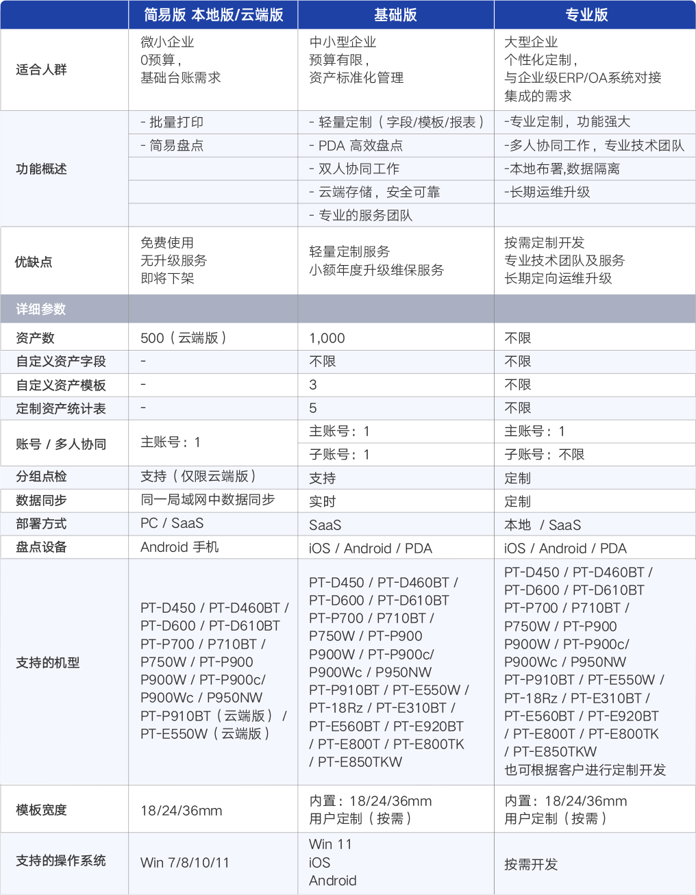版本功能對比